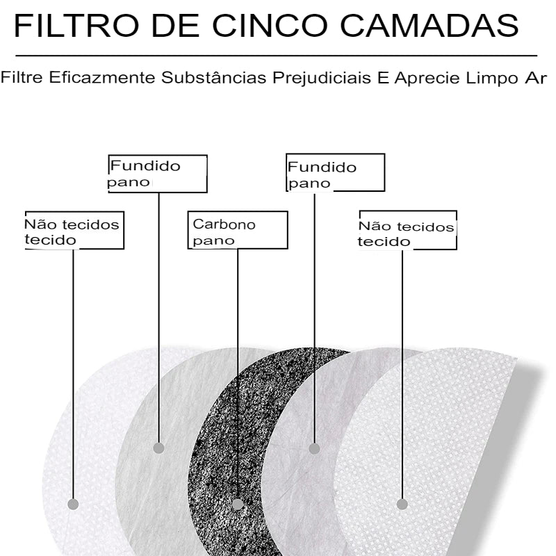 Máscara Protetora Facial ( + 20 FILTROS DE BRINDE)